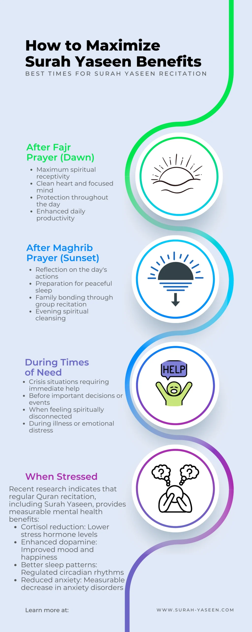 How to maximize surah yaseen benefits Best times for Surah Yaseen Recitation